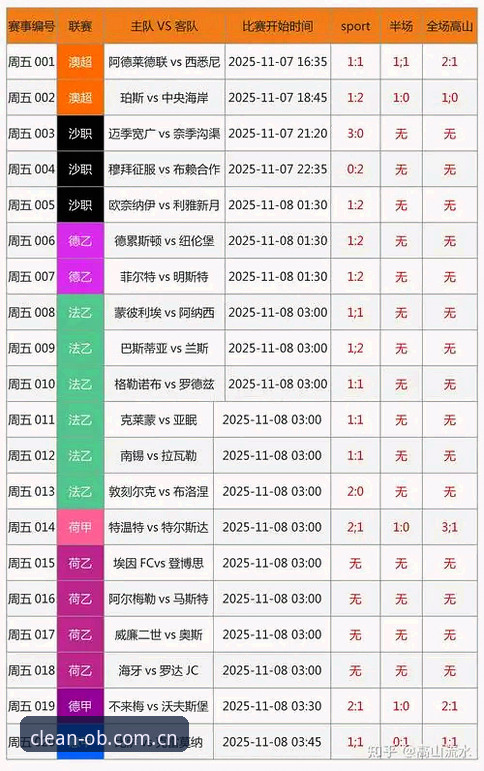 ob体娱赛事数据最新版 OB体娱赛事数据最新版到底更新了什么?值得为它换平台吗?
